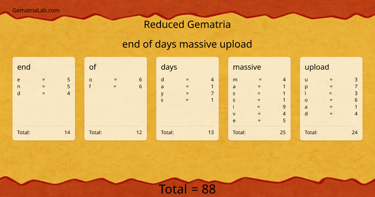end of days massive upload in reduced Gematria